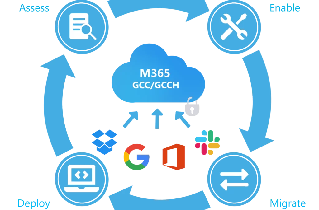 What is Microsoft Secure Score and Why Do I Need It?